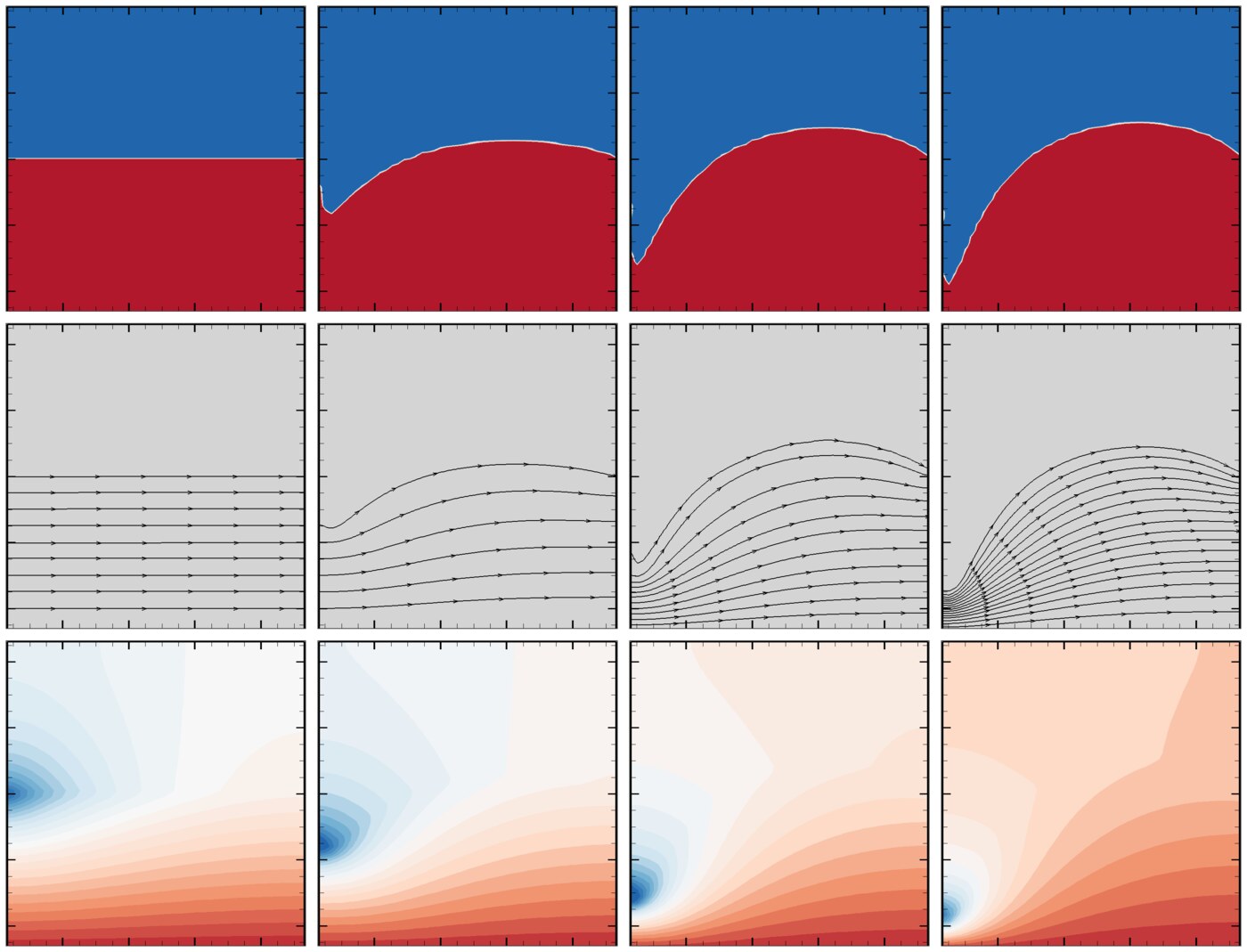 Free surface evolution of a liquid metal fusion wall with current density streamlines and magnetic field